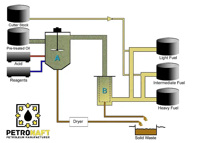 Filtering and Demineralisation