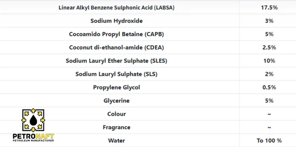 Table of dishwashing liquid ingredients and required amount of each