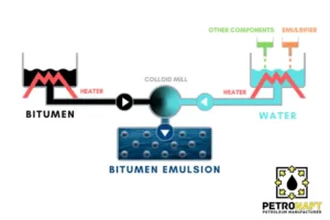 PROCESS FOR MANUFACTURING BITUMEN EMULSION