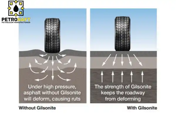 gilsonite for asphalt specification