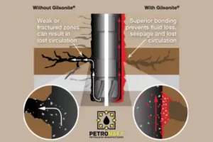 benefits to employing gilsonite in the drilling sector