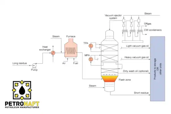 Bitumen manufacturing process