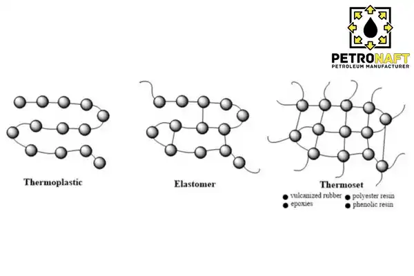 classify polymers figure