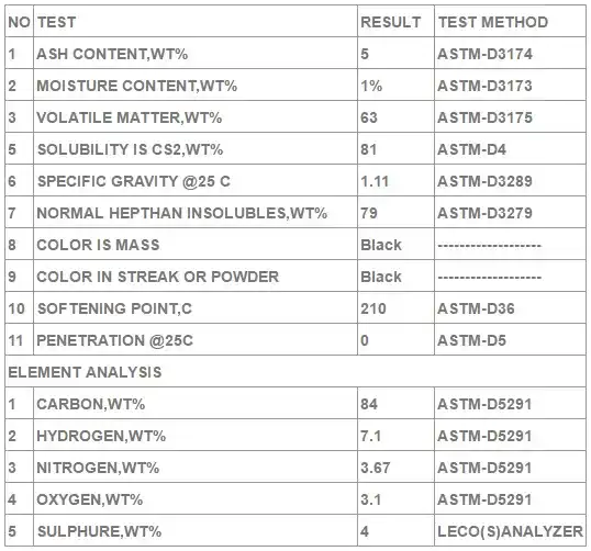 gilsonite as drilling fluid additive specification table