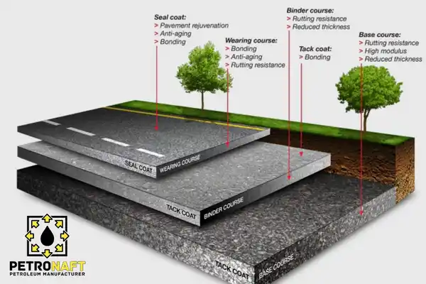 Display of asphalt layers and the effect of asphalt modified with gilsonite