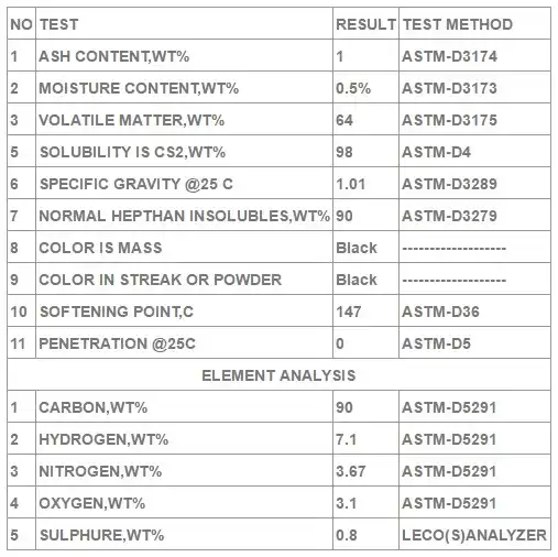 gilsonite for ink specification table