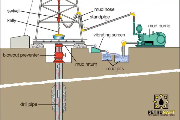 gilsonite for oil and gas drilling