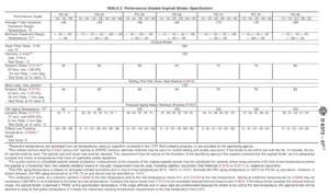 pg asphalt binder specifications table