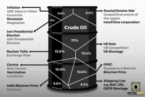 effects bitumen price figure