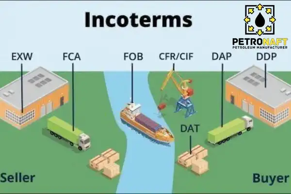 icoterms delivery figure