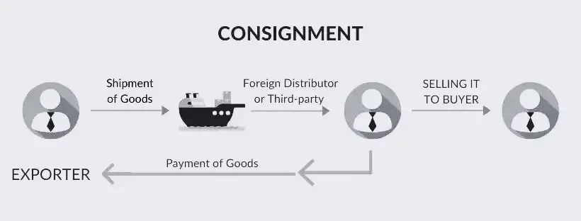 consignment chart