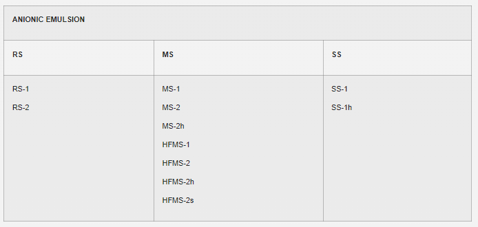 table 3