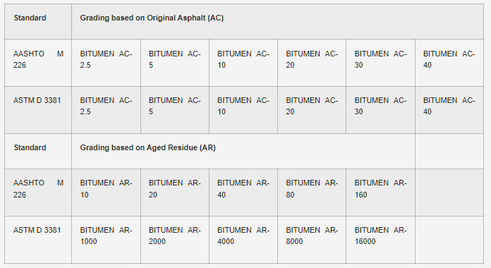 vg bitumen t1