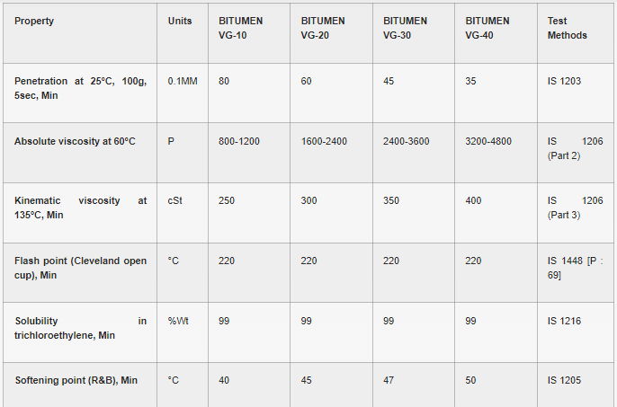 vg bitumen t5